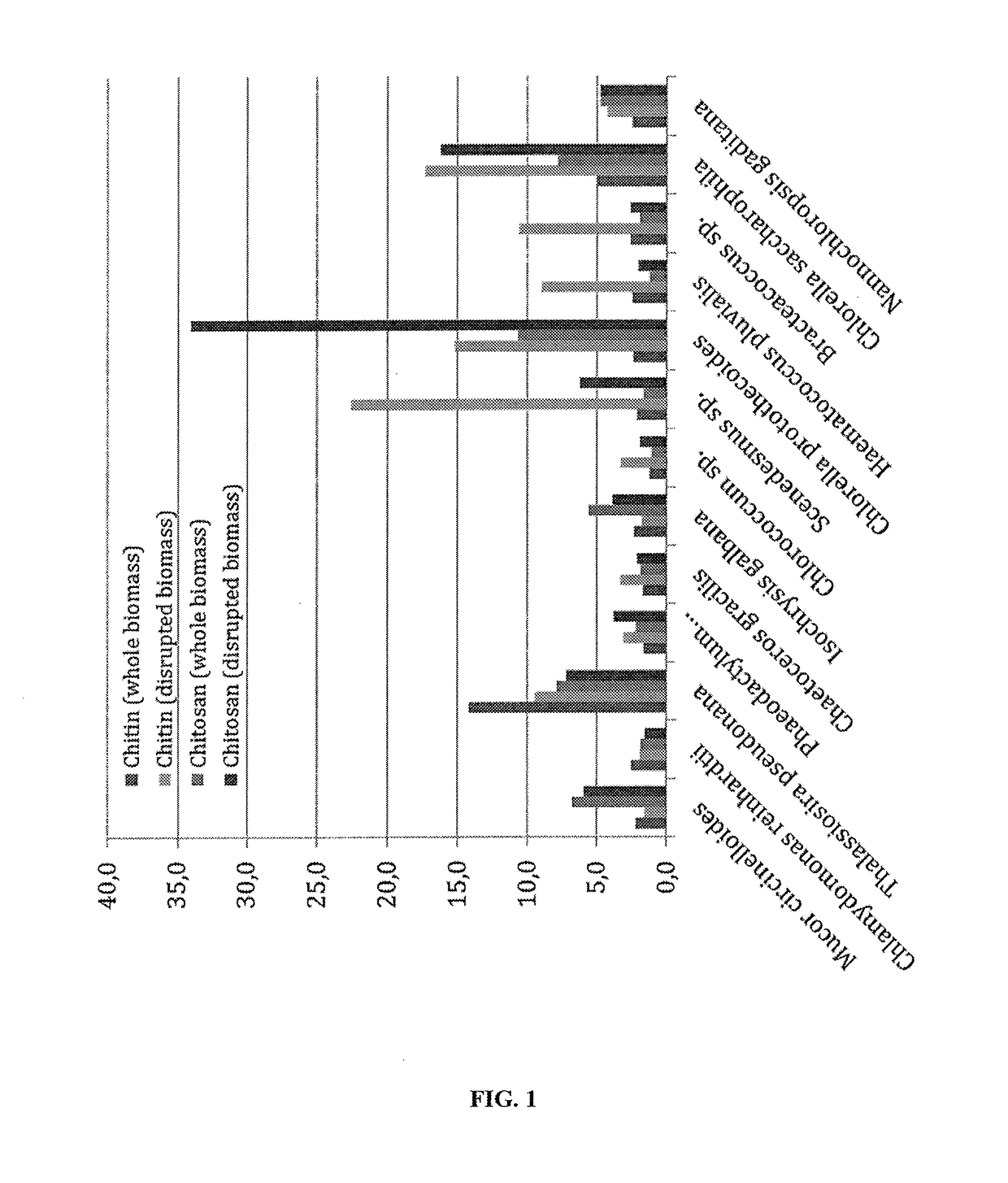 Chitin and chitosan producing methods