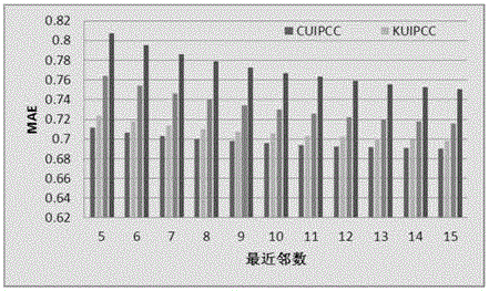 Hadoop cloud platform-based Web resource personalized recommendation system and method