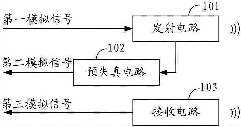 Method, device, and base station system for transmitting, receiving and processing radio frequency signals