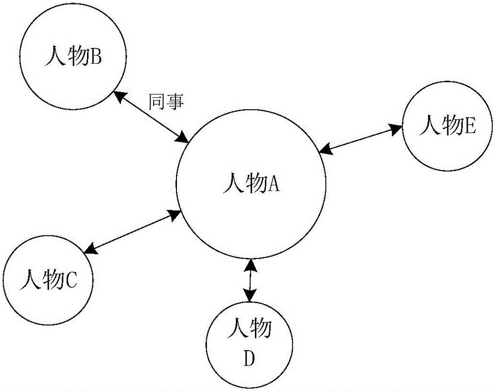 Generation method and device for character relationship maps