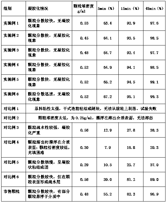 Cephalosporin ester drug particle in non-gel state after meeting water, and preparation method and application of drug particle