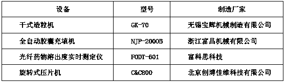 Cephalosporin ester drug particle in non-gel state after meeting water, and preparation method and application of drug particle