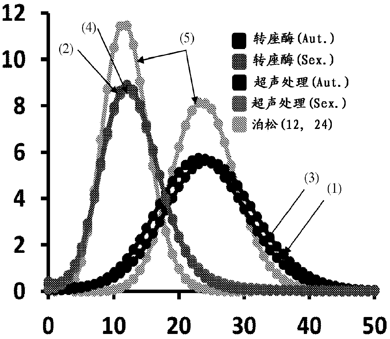 Massively parallel continguity mapping