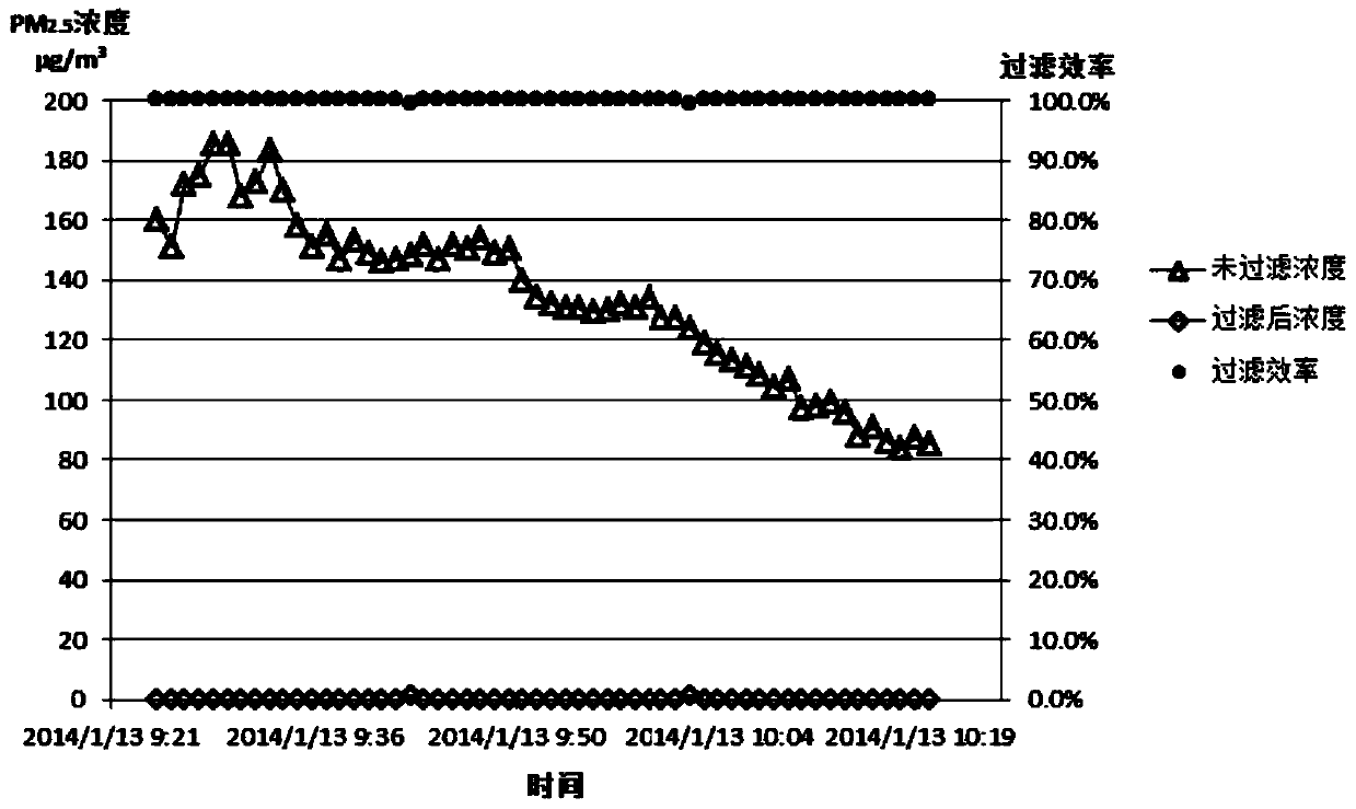 Simple mask for efficiently filtering PM2.5 and manufacturing method of simple mask