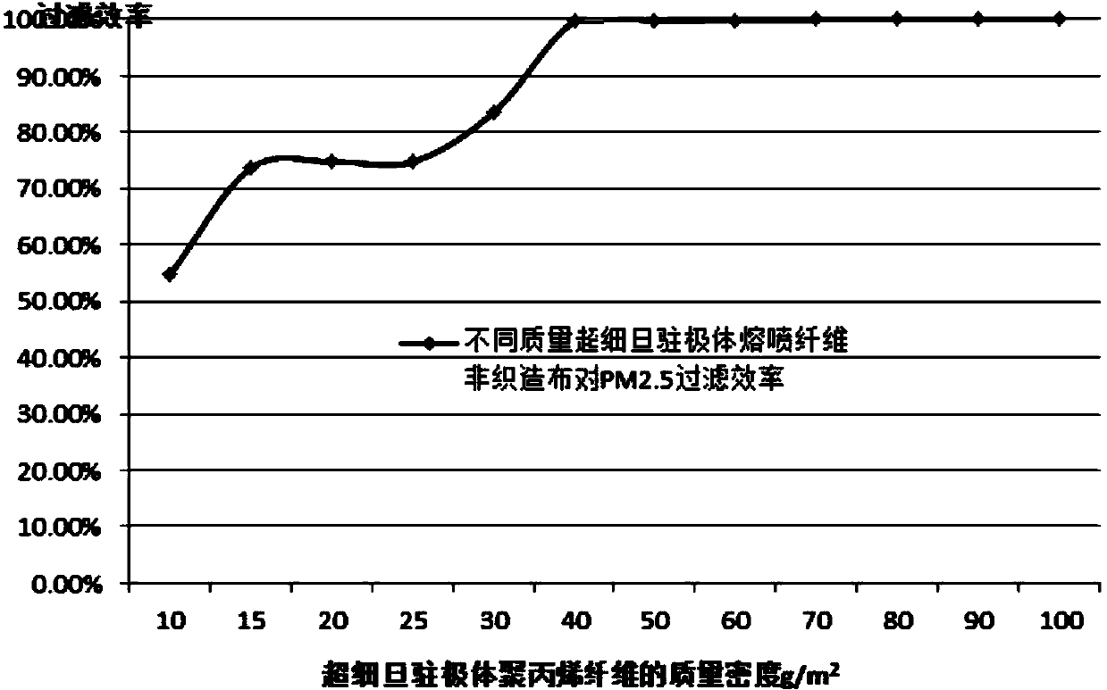 Simple mask for efficiently filtering PM2.5 and manufacturing method of simple mask