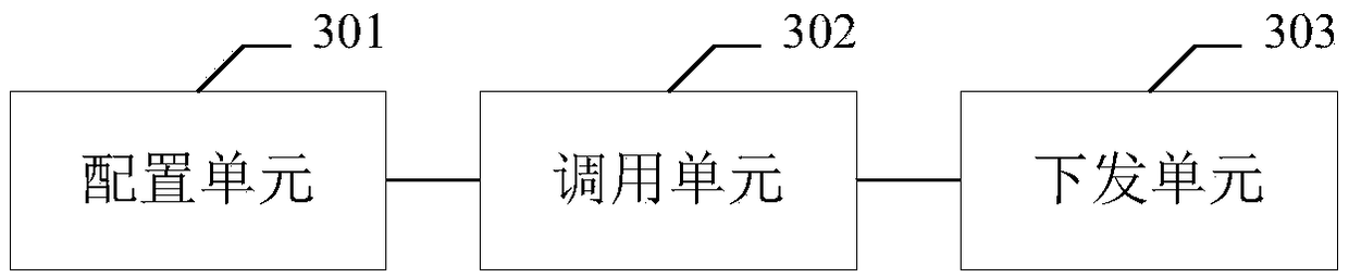 A general gateway configuration method and device