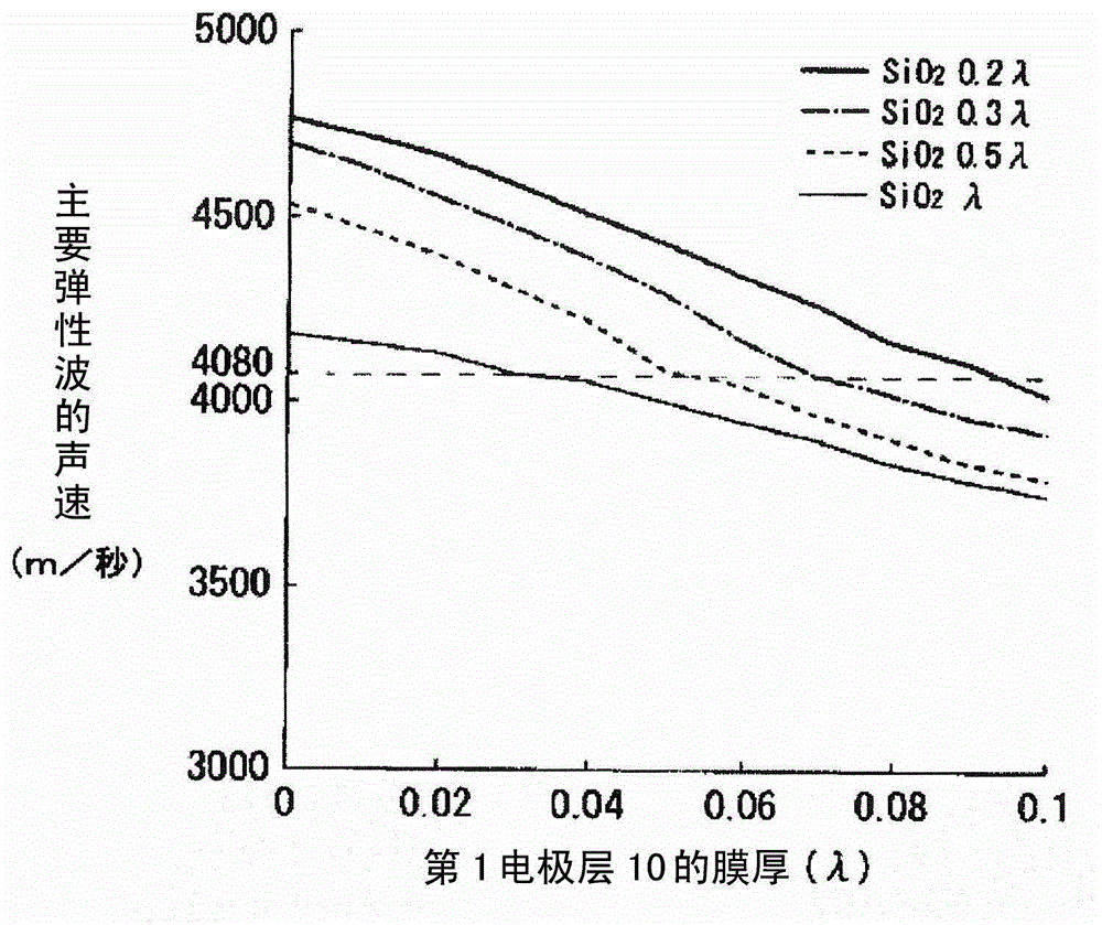 Acoustic wave element