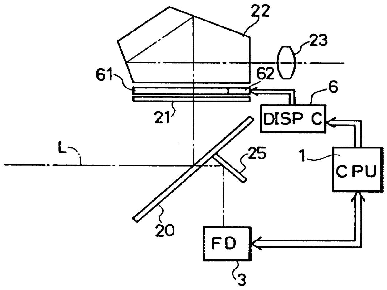 Camera capable of displaying the level of visual effect