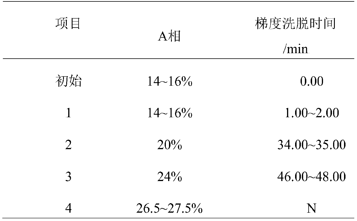 High-flux quantitative determination method for free oligosaccharide in milk