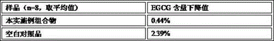 EGCG and gamma-aminobutyric acid composition, and preparation method and applications thereof