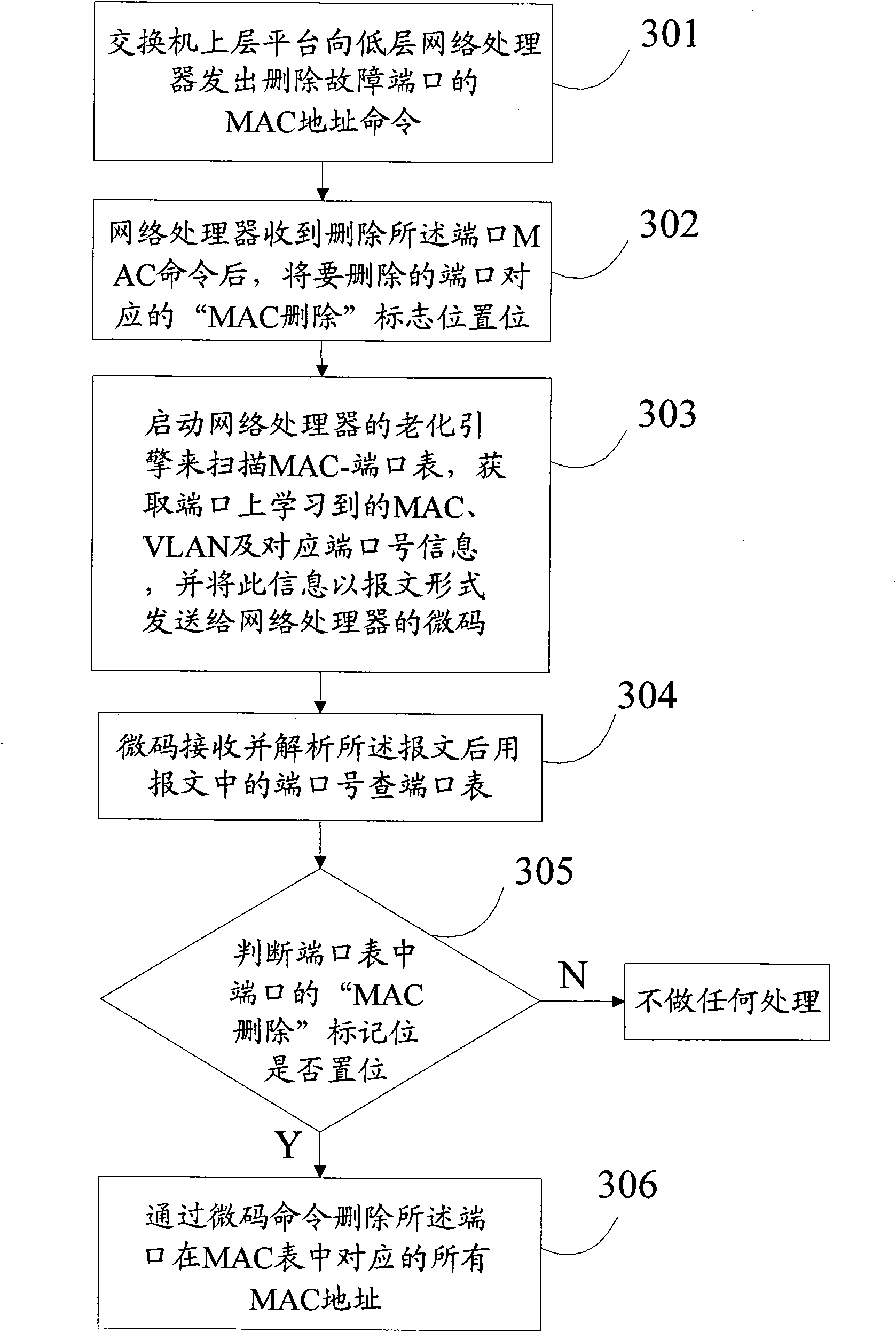 Method for deleting MAC addresses and device therefor