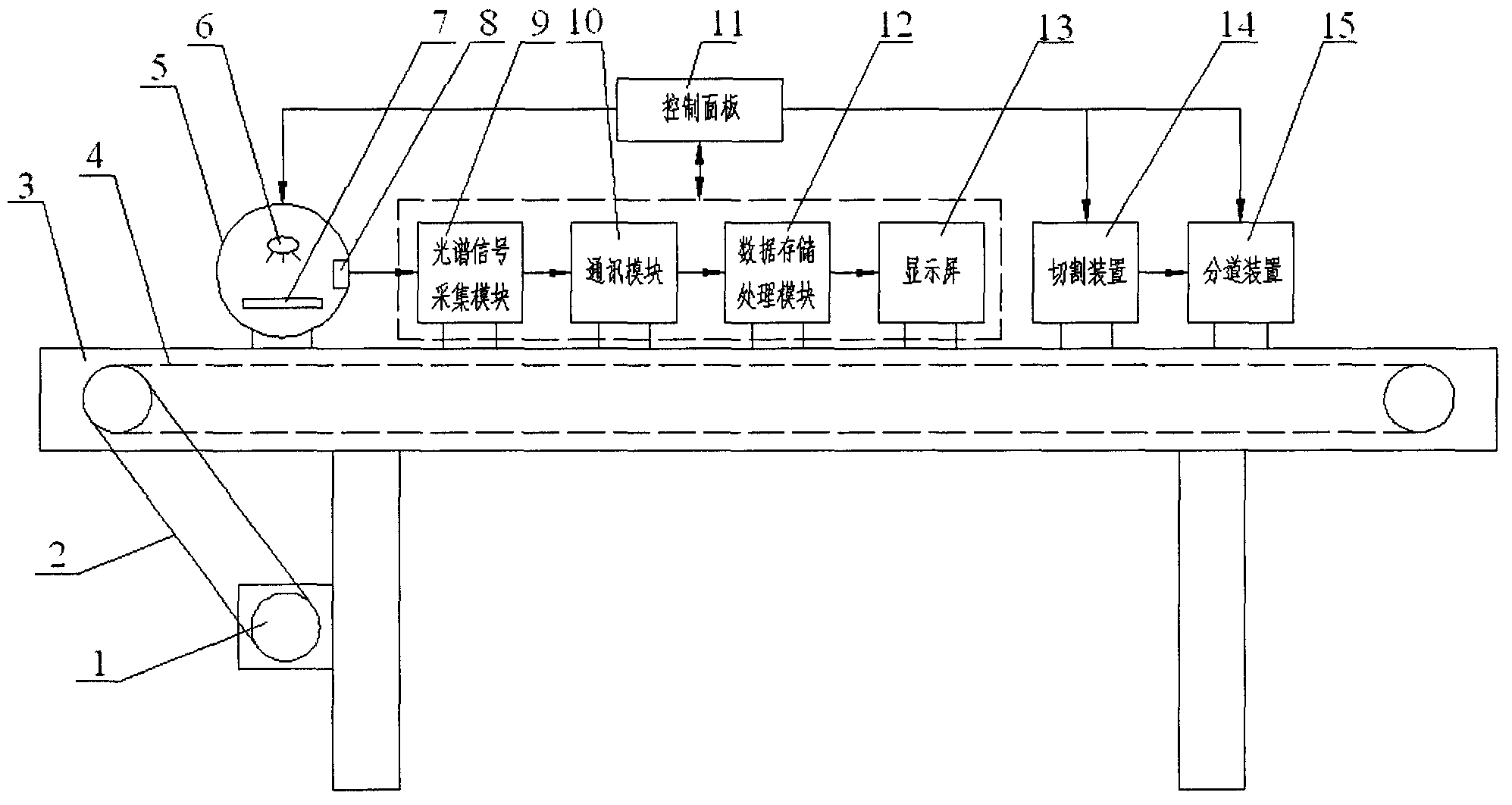 Near-infrared technology based bamboo shoot tenderness detection segmenting method and device