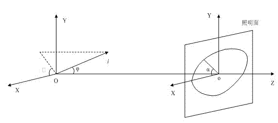 Free-form optical reflector for LED (light-emitting diode) motorcycle high beam