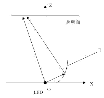 Free-form optical reflector for LED (light-emitting diode) motorcycle high beam