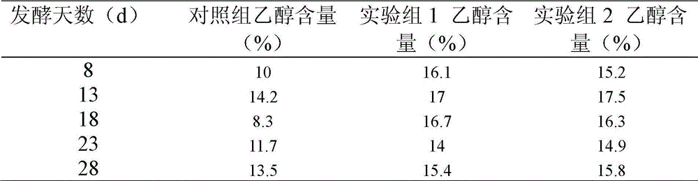 Brewing method for restraining generation of ethyl carbamate in conventional yellow rice wine