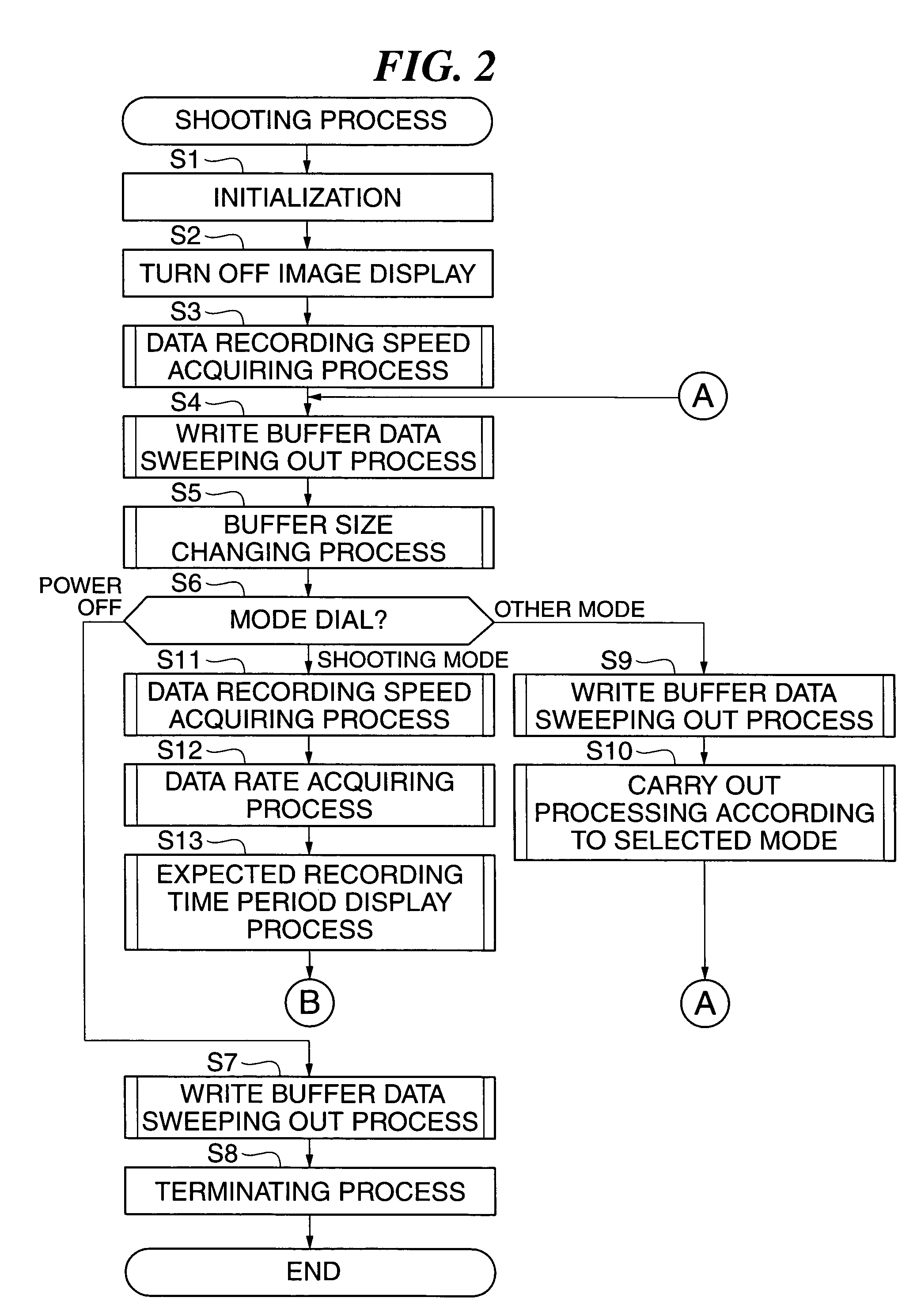 Data recording apparatus and data recording method