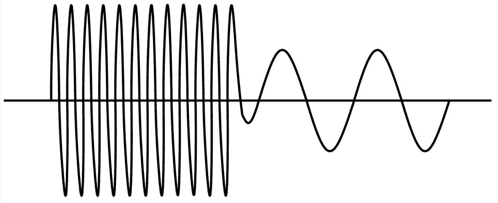 Vector control method of alternating current asynchronous motor non-speed sensor