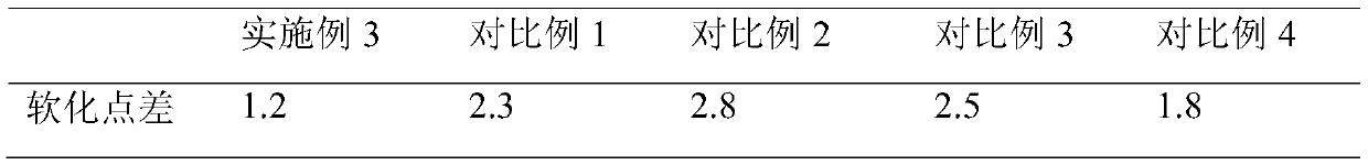 Waste rubber powder modified asphalt functional material and preparation method thereof