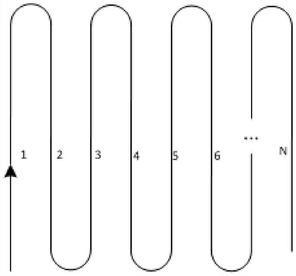 Single unmanned ship coverage path planning method based on Theta* backtracking