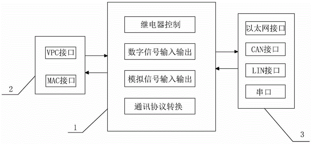 General simulation and digital signal input and output board card