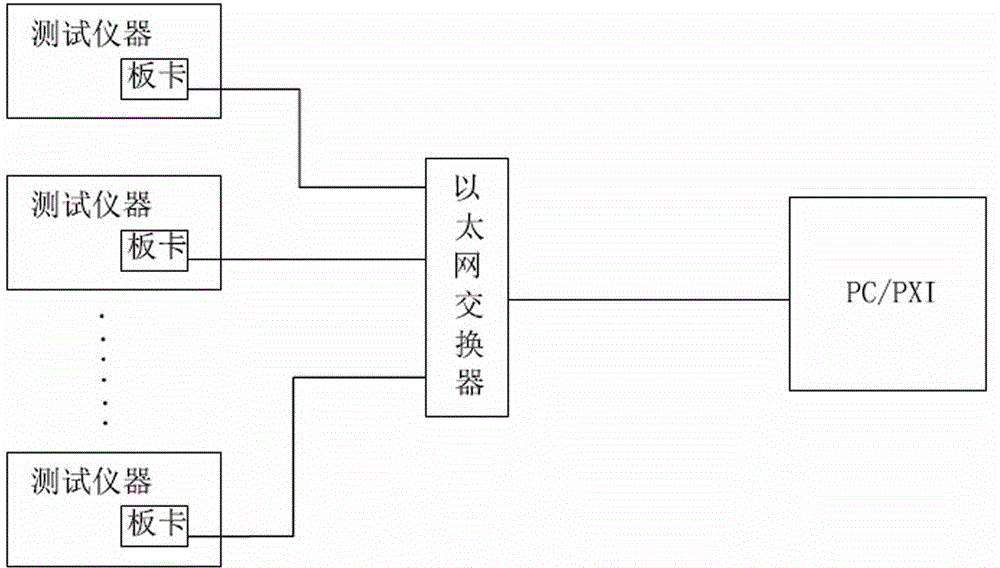 General simulation and digital signal input and output board card