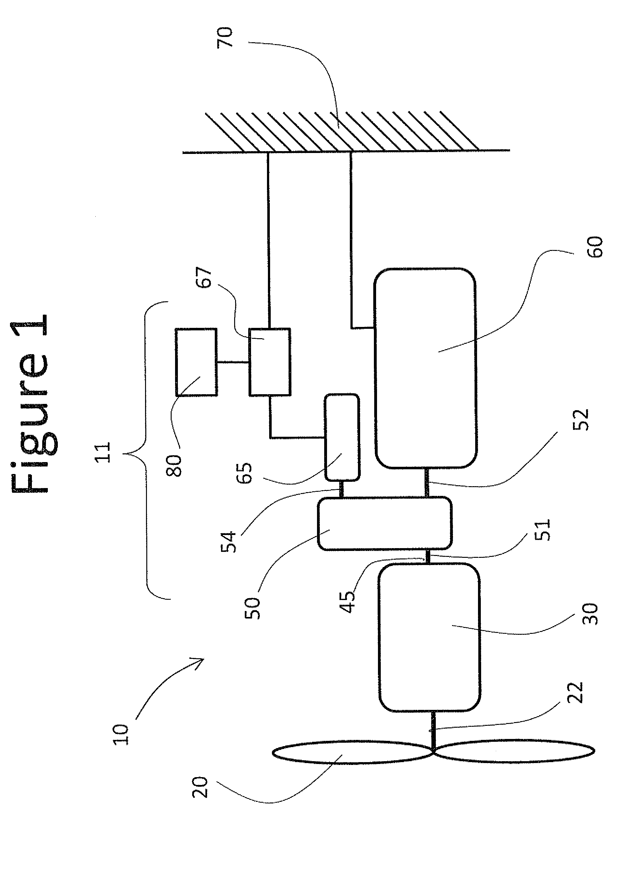 Wind turbine with variable speed auxiliary generator and load sharing algorithm