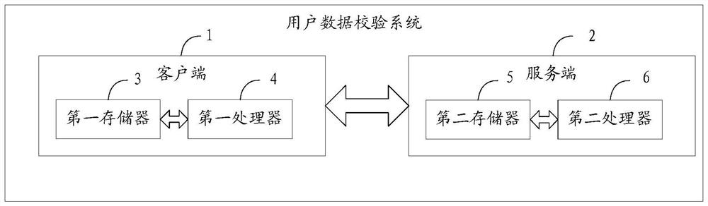 Method and system for verifying user data