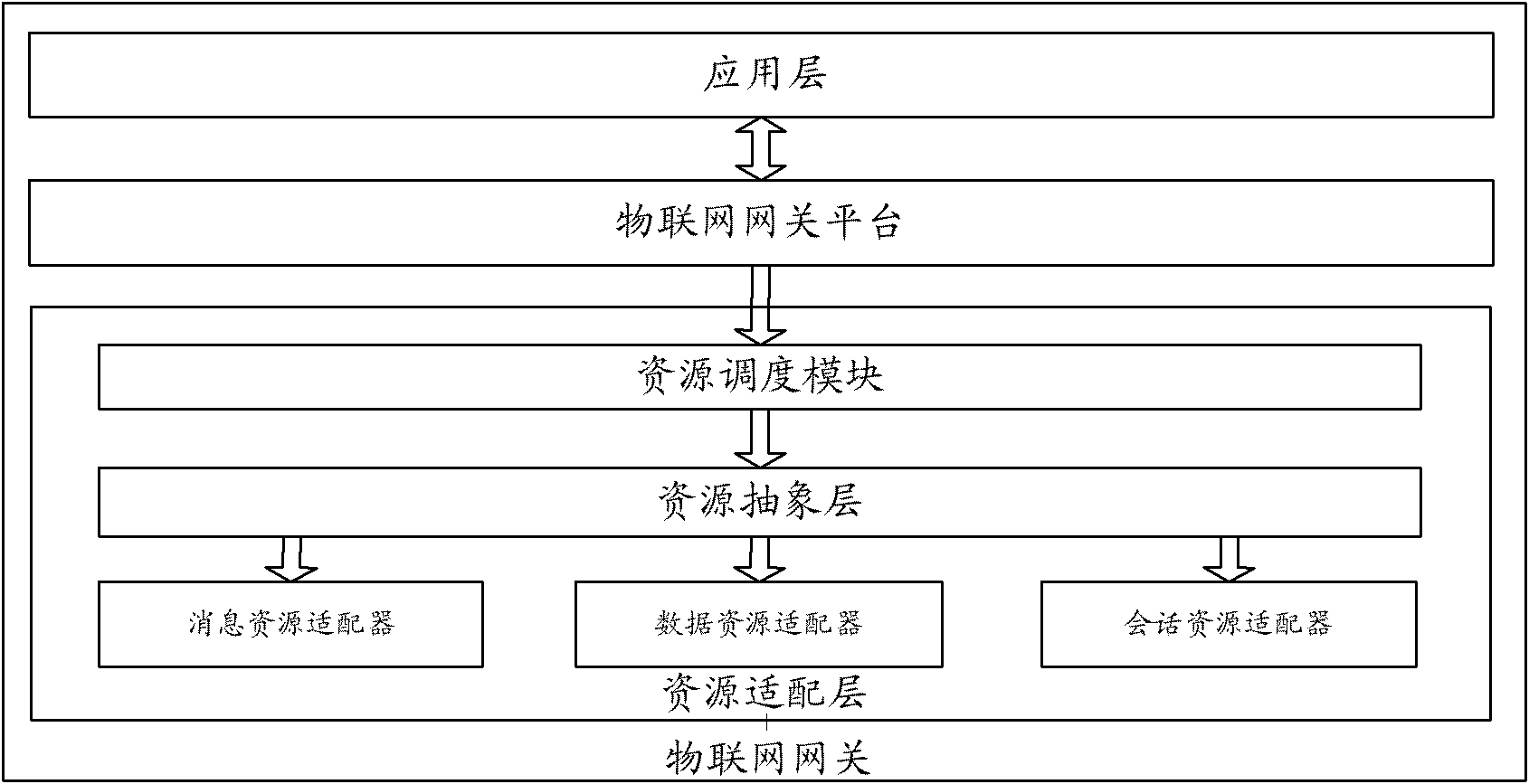 Method for carrying out operation on resource in Internet of things and apparatus thereof