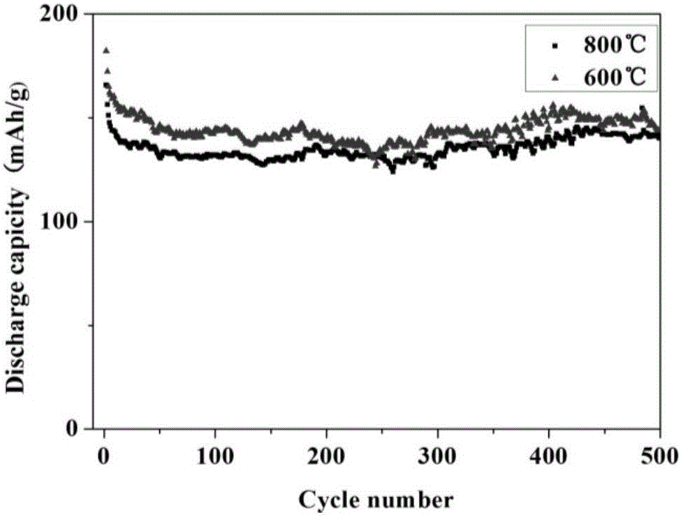 Method for preparing biochar/carbon nano-tubes for cathode materials for sodium ion batteries