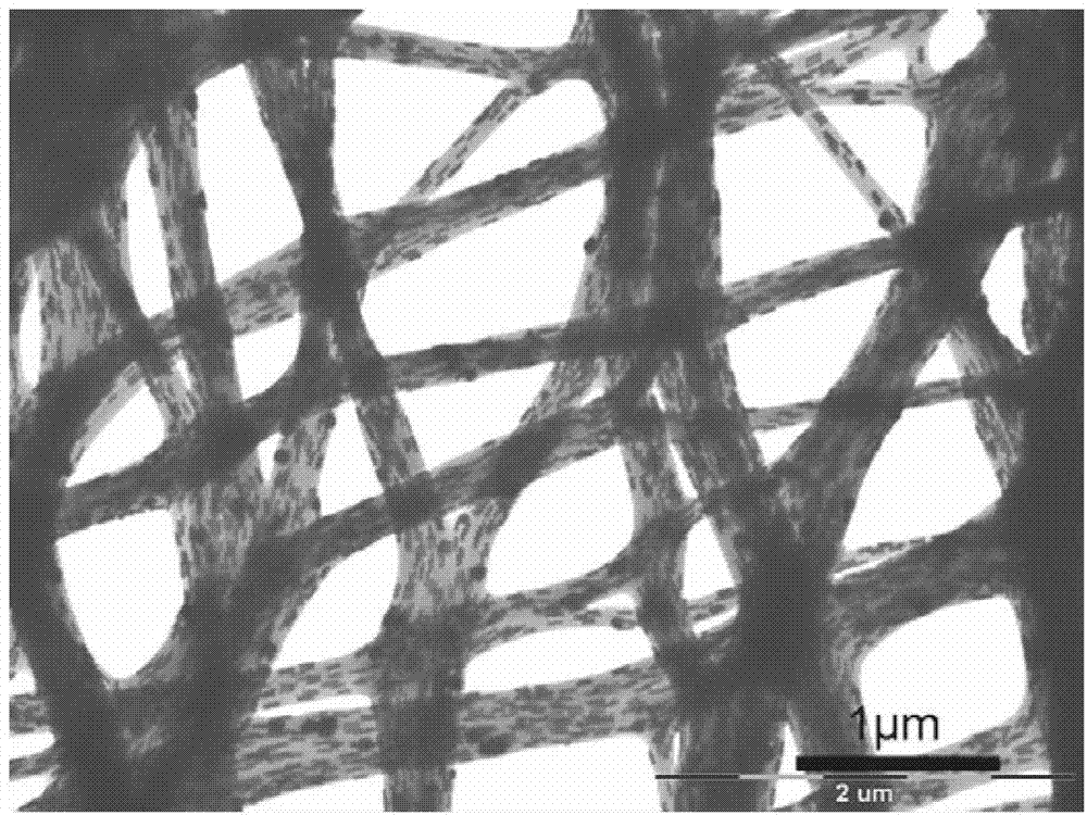 Method for assembling gold and silver one-dimensional nano-material by adopting electrostatic spinning technology and application thereof