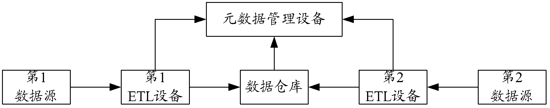 Metadata processing method and device