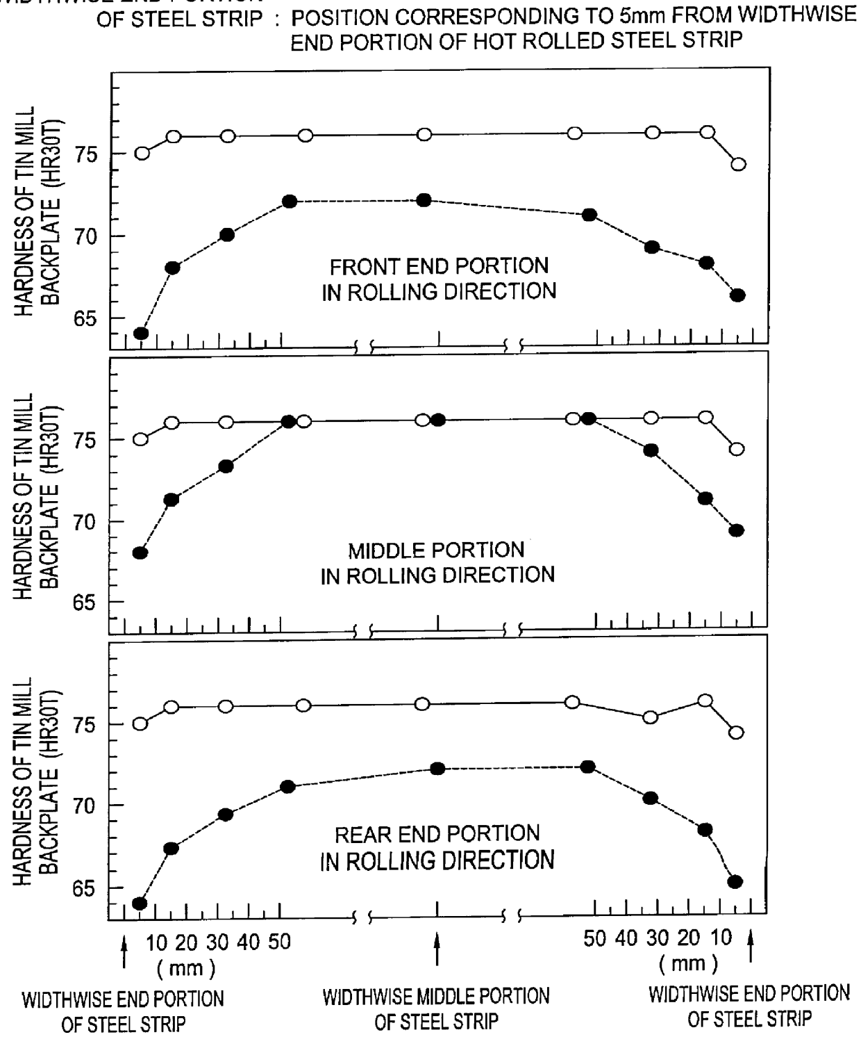 Extremely-thin steel sheets and method of producing the same