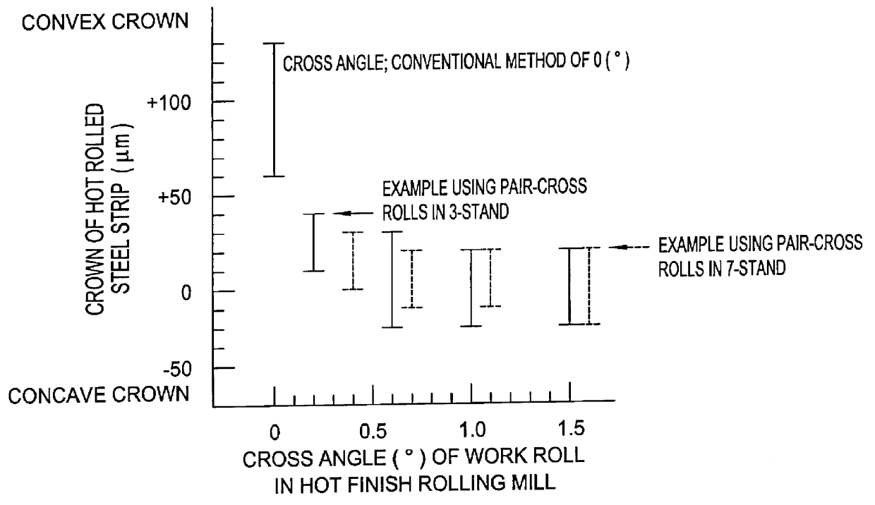 Extremely-thin steel sheets and method of producing the same