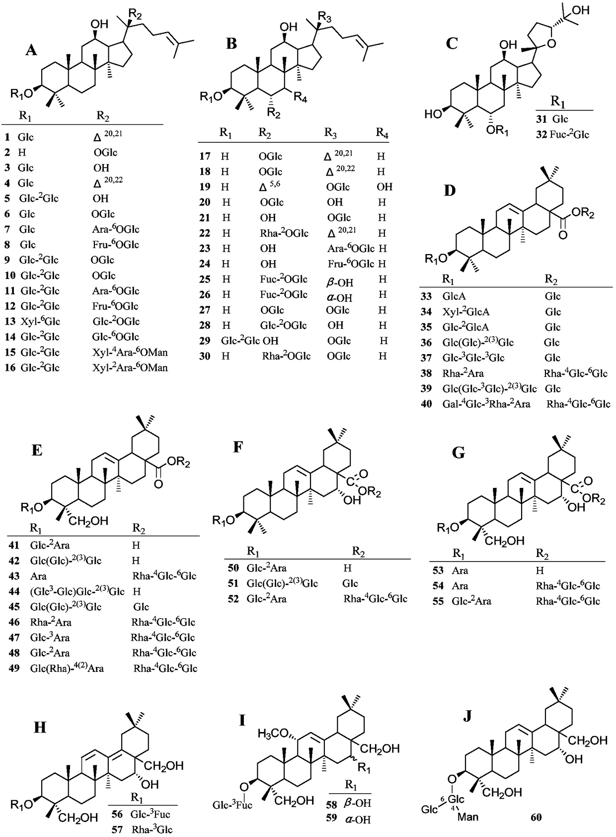 Predicting method for impact energy needed for quantifying content of traditional Chinese medicine of triterpenoid saponin on basis of electrospray protonation cracking