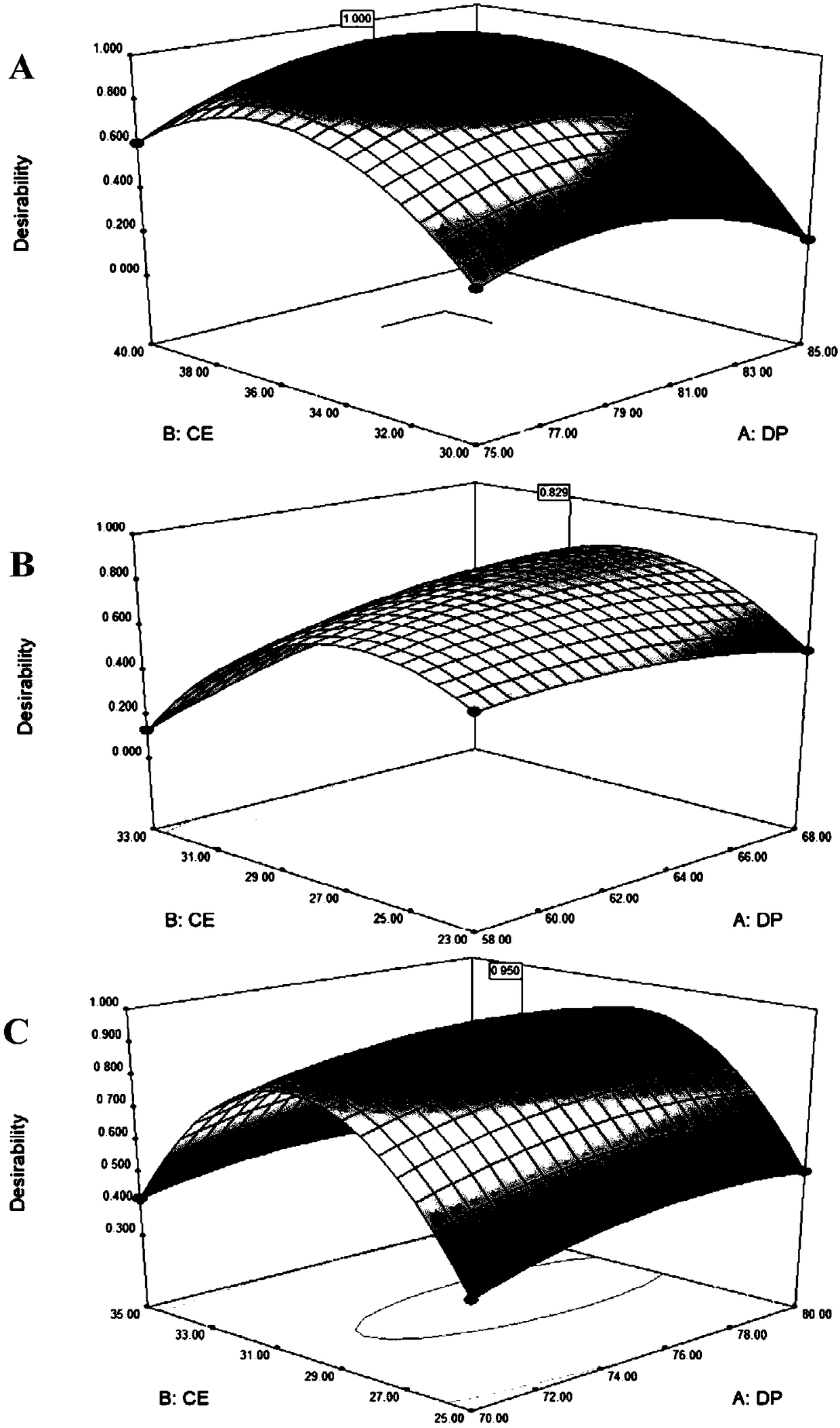 Predicting method for impact energy needed for quantifying content of traditional Chinese medicine of triterpenoid saponin on basis of electrospray protonation cracking