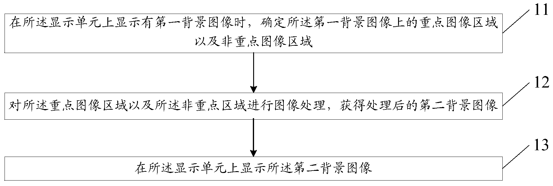 Information processing method and electronic equipment