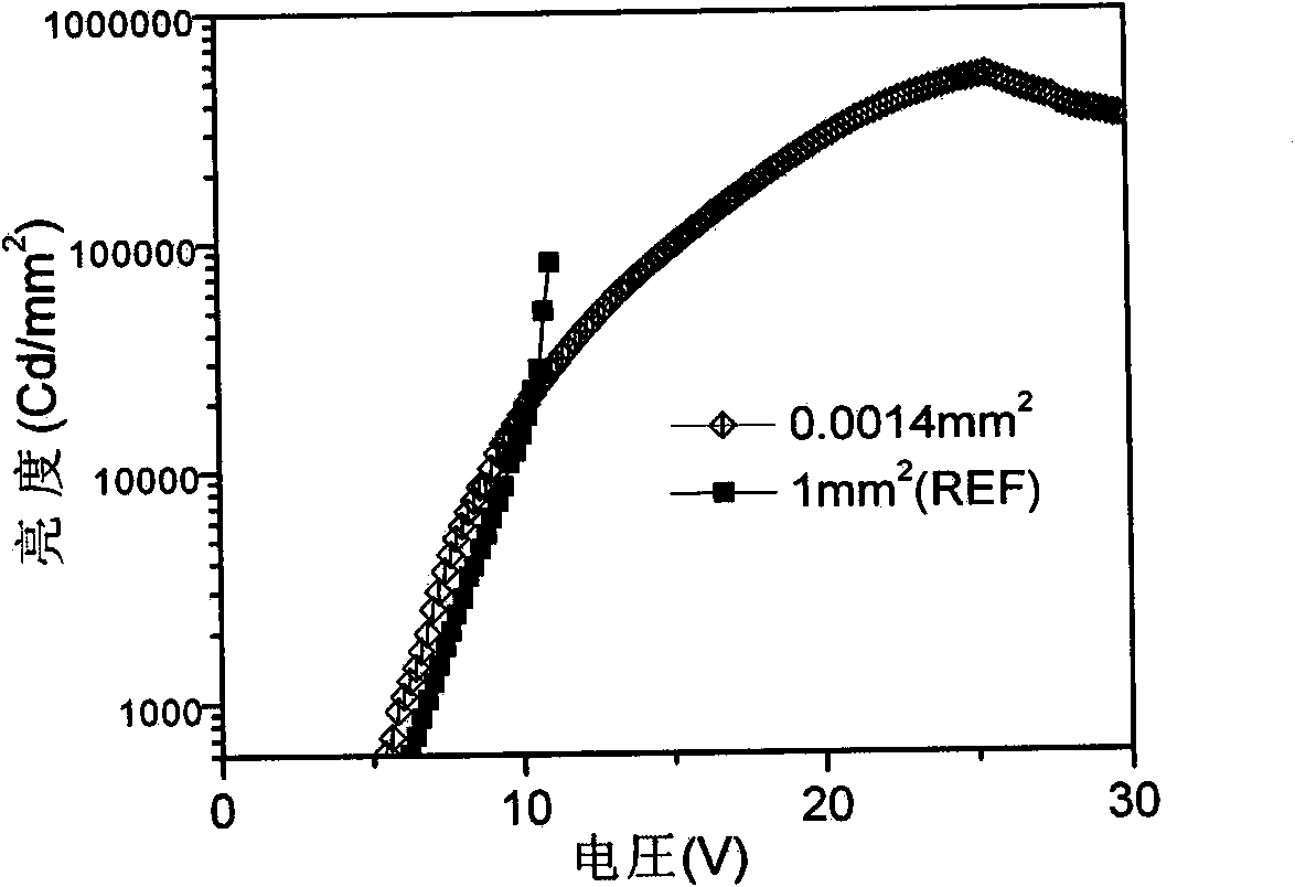 Organic electroluminescent luminous display and manufacturing method thereof