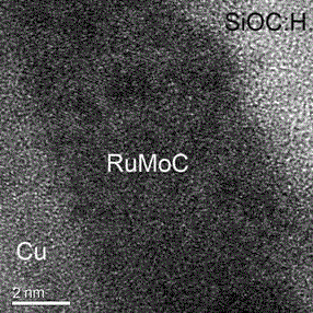 Preparation process of molybdenum carbide-doped ruthenium-based alloy diffusion barrier layer for copper-free seed crystal interconnection