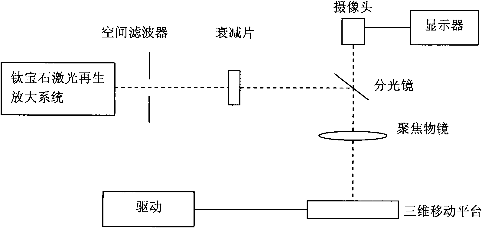 Method for preparing back incident silicon-based tellurium, cadmium and mercury focal plane anti-reflection film by femto-second laser