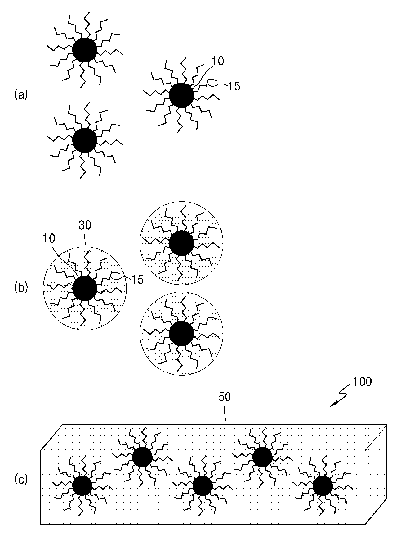 Nanocomposite material and method of manufacturing the same comprising forming an inorganic matrix by sol-gel reaction