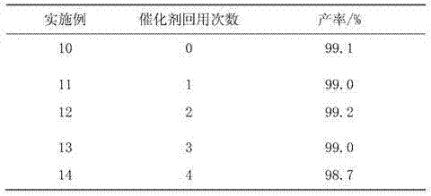 Acidic ionic liquid-coated polymeric core solid acid material catalyst and preparation method thereof