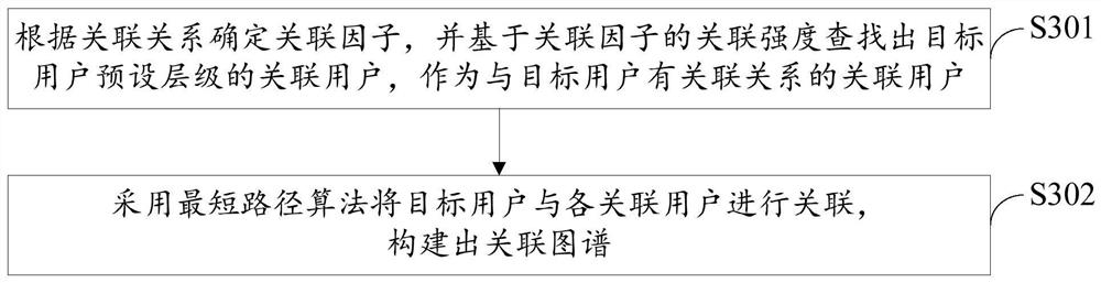 Visual group complaint risk identification method and device, computer equipment and medium