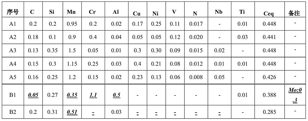 Seawater corrosion-resistant steel pipe and manufacturing method