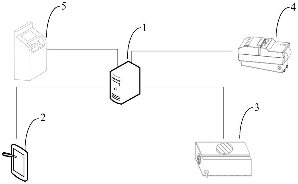 Static code sending system based on customized bus