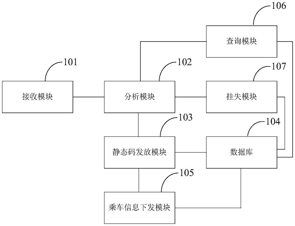 Static code sending system based on customized bus