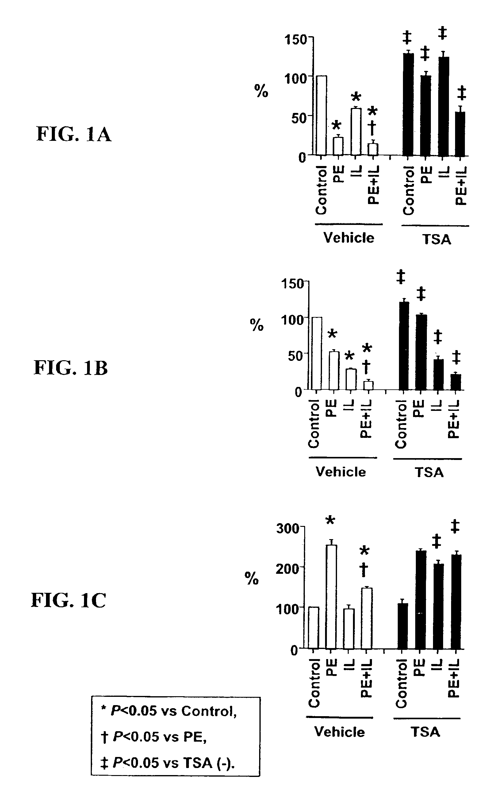 Inhibition of histone deacetylase as a treatment for cardiac hypertrophy