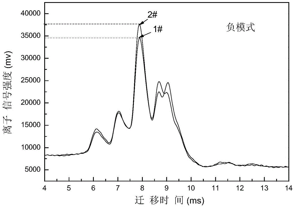 Detection method of synthetic drug components in food and application thereof