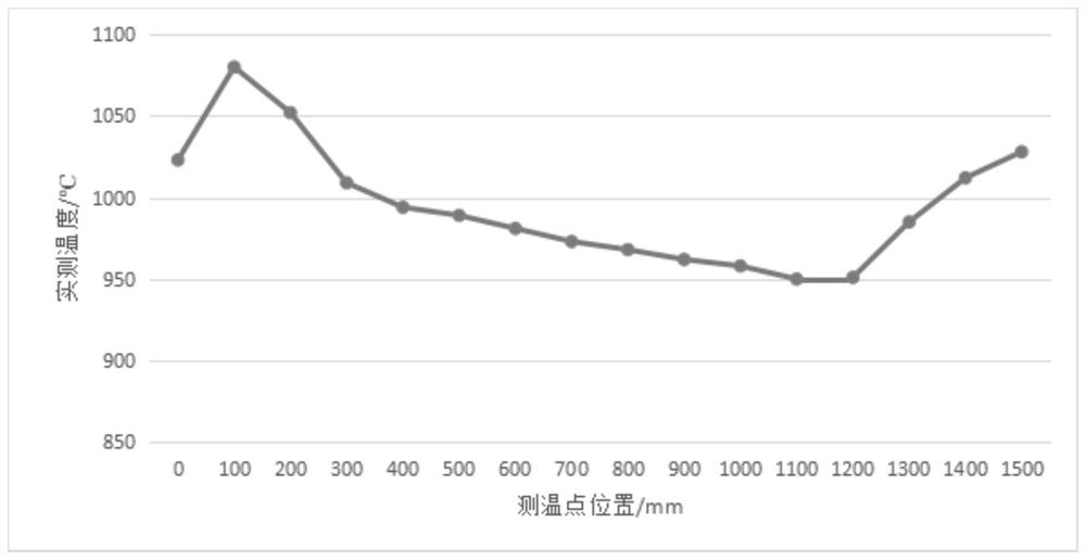 A system, method and application for improving the uniformity of pCVD raw material gas deposition