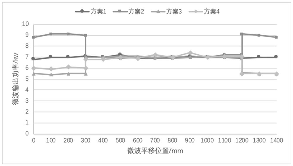 A system, method and application for improving the uniformity of pCVD raw material gas deposition