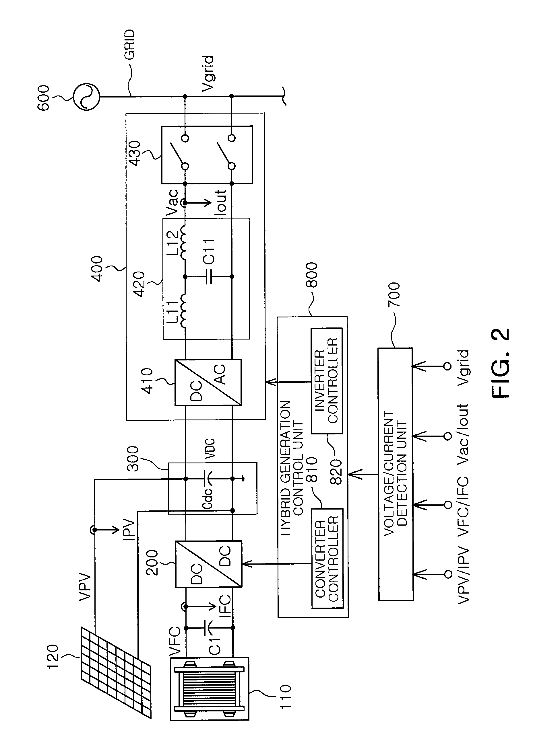 Photovoltaic and fuel cell hybrid generation system using single converter and single inverter, and method of controlling the same